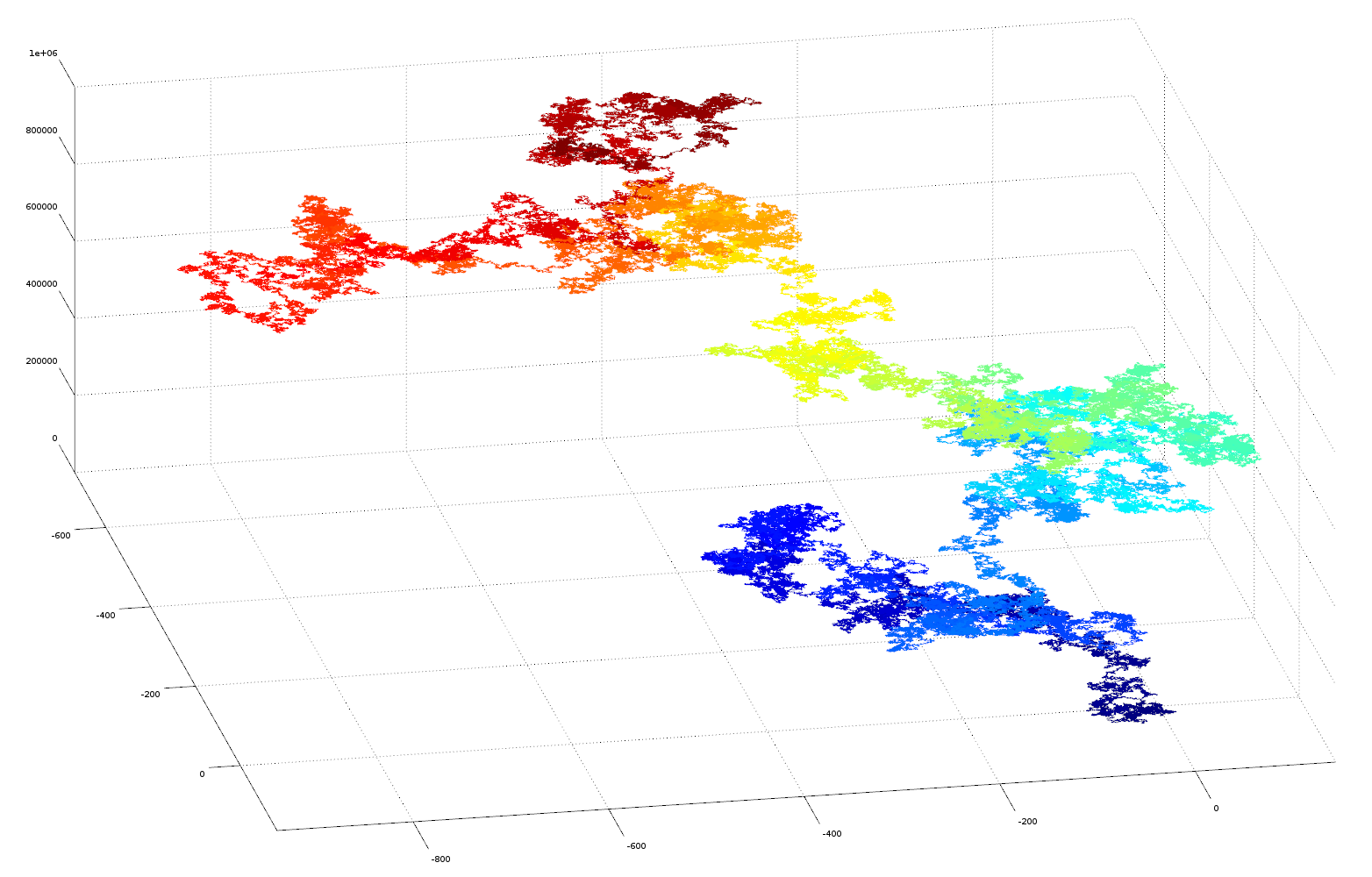 3D plot of e as vector